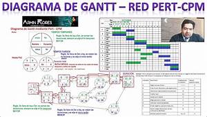 como realizar un diagrama de gantt con el método pert cpm parte1 bien