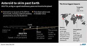 Close Call Passing Asteroid To Test Earth 39 S Warning Systems Sacred