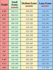 What Is Morbidly Obese For 5 39 7 Women Weight Chart Image Search