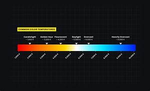 What Is Color Temperature Why It S Important In Photo Film