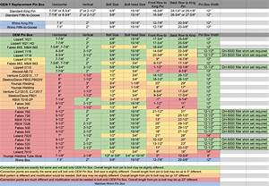 King Pin Size Chart