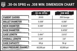 308 Vs 30 06 The Difference Between 308 Win And 30 06 Sprg