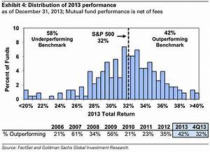 2013 mutual fund performance distribution business insider