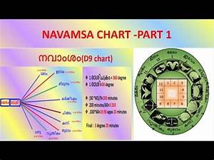 Navamsa Chart D9 Chart Part 1 Youtube