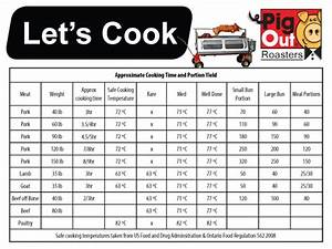 how to roast a pig choosing the right size pigout roasters