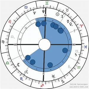 Birth Chart Of Henry Fonda Astrology Horoscope