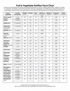 Fruit And Vegetable Nutrition Chart Nutritional Value Of Vegetables