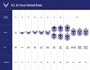 Usaf Enlisted Ranks Pay Chart My Girl