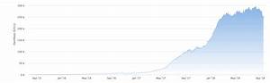 Hashrate Của Ethereum Giảm 20