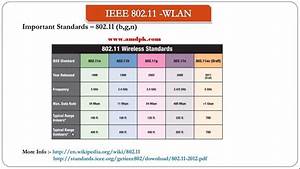 Wireless Basics Standards Bands And Channels Part 3 1 Of Wifi