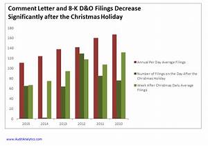 Slacking Is Status Quo After Christmas Here S Proof In Sec Filings