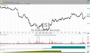 How To Find Stocks Like Jcp Stockbee