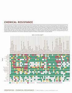 Plastic Chemical Resistance Chart My Girl