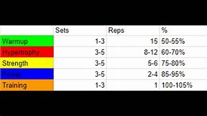 Set Rep Range Chart Youtube