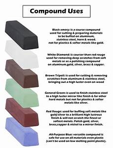 Buffing Compound Color Chart