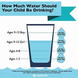 2 Stay Hydrated Kids Health Kids Nutrition Child Obesity