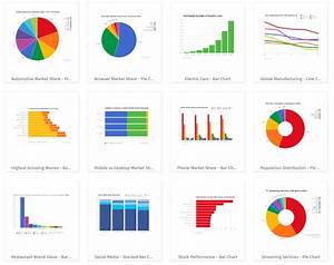 Chart Software Make Presentation Charts Graphs Free Templates