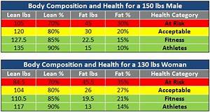 Mayo 39 S Mind Engineering The Perfect Body Part 4 Body Composition