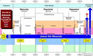 Printable Timeline Of Jesus Life Printable Word Searches