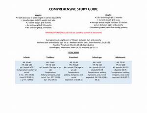 G D Chart And Immunization Schedule Study Guide Copy Comprehensive