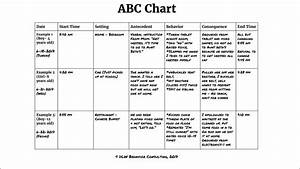 Abc Behavior Chart Template Hq Template Documents
