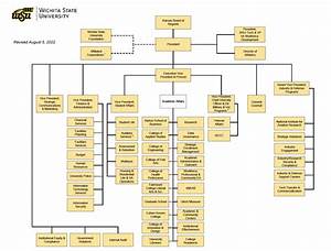 University Organizational Chart