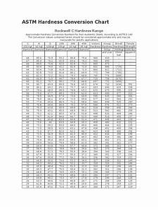 Astm Hardness Conversion Chart Materials Building Engineering
