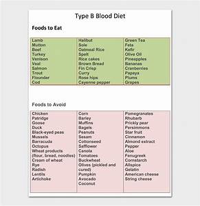 Blood Type Diet Charts Printable Tables 14 Examples In Word Pdf