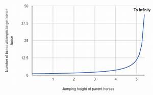 Tutorials Horses Official Minecraft Wiki