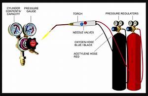 Oxy Acetylene Welding Pressure Settings Chart Set Up And Kit