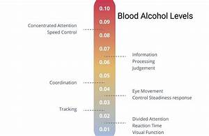 Washington Bill Seeks To Lower Alcohol Level The Seattle Medium