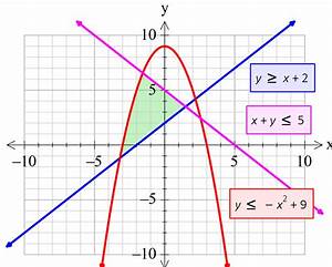 Fx Graph For Mac Os X For Mac Top Download Club