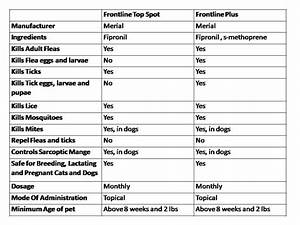 Frontline Plus For Cats Dosage Chart House For Rent