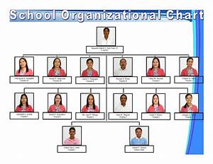 Organizational Chart Tinajero Elementary School