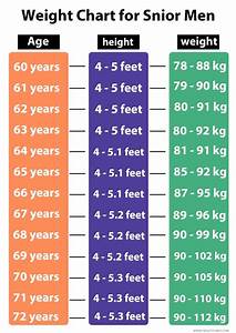 Easy Age Height And Weight Charts For Men Woman 2020