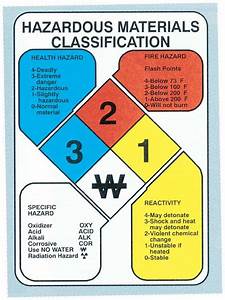 Everyday Materials Classification Classroom Secrets Gambaran