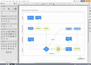 Business Process Modeling Software Download Kindpassl