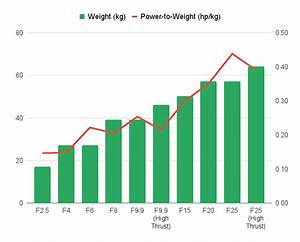 Yamaha Outboard Weight Chart Power Weight Ratio Boatingwise