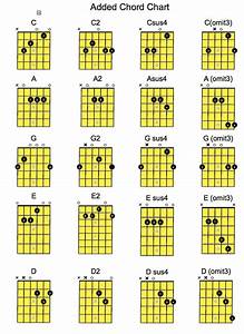 Acoustic Guitar Lesson For Beginners How To Play Acoustic Guitar
