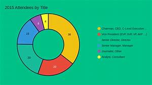 2015 Attendees By Title Pie Chart Chartblocks