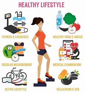 Healthy Lifestyle Definition World Health Organization New Healthy