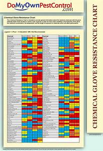 Disposable Nitrile Gloves Chemical Resistance Chart Reviews Of Chart