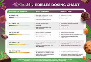 Edible Dosage Chart An Easy Way To Learn To Dose