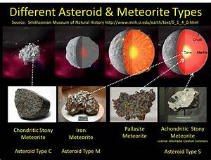 The Type Of Asteroid To Mine Part 2 Philip Metzger