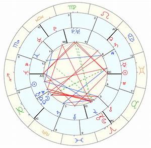 How To Read A Synastry Chart Astrology 42