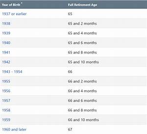 taking social security early the belle curve