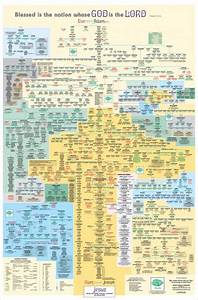 Adam Tree Family Recherche Google Bible Family Tree Genealogy Of