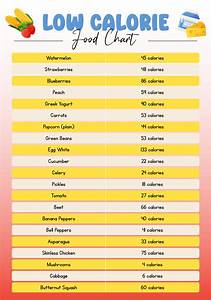 10 best printable calorie chart of common foods pdf for free at printablee