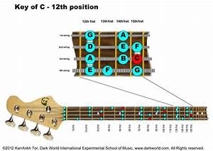 Key Of C Major 12th Fret Position On Bass Guitar