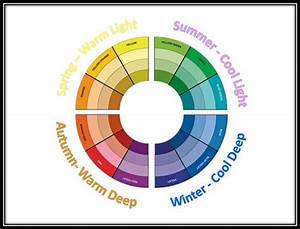 Color Analysis The 4 Seasons Fashion And Colours Barvy Léto A Světla